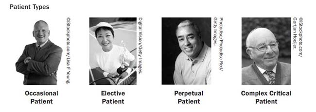 Four Distinct Patient Types Will Demand Tailored Care